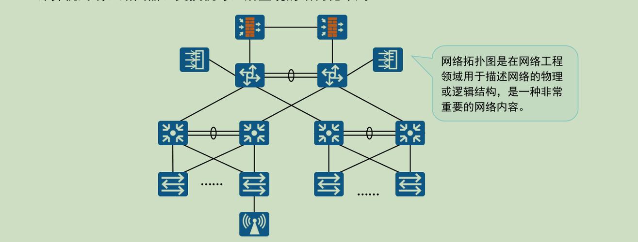 網絡類型與網絡拓撲 網絡工程基礎概覽