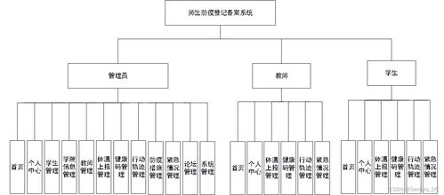 SSM校園疫情師生防疫登記備案系統設計與實現