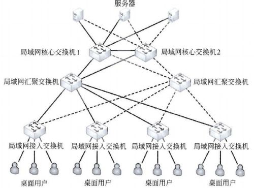 網絡工程師筆記 因特網與互聯網基礎概念解析