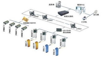 專業網絡布線、網絡工程與監控系統的集成應用
